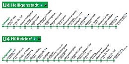 Fahrplan der Wiener U Bahn Linie U4 mit allen Stationen und Fahrzeiten von Hütteldorf nach Heiligenstadt und umgekehrt