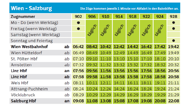 Fahrplan Westbahn