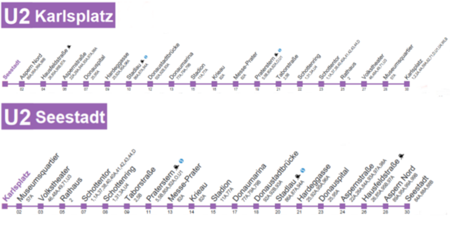 Fahrplan der U2 in Wien mit allen Stationen und Fahrtzeiten