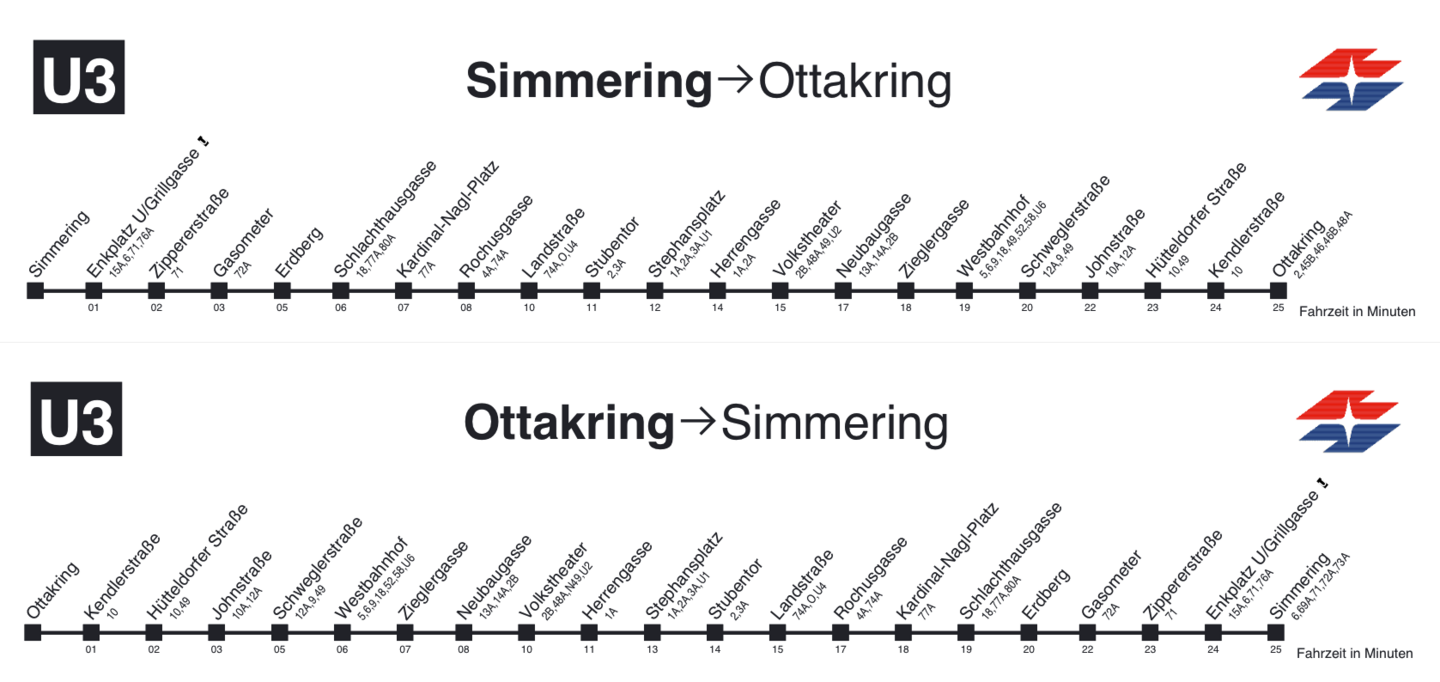 Fahrplan der U Bahn Linie U3 in Wien mit allen Stationen und Fahrzeiten von Simmering nach Ottakring und umgekehrt